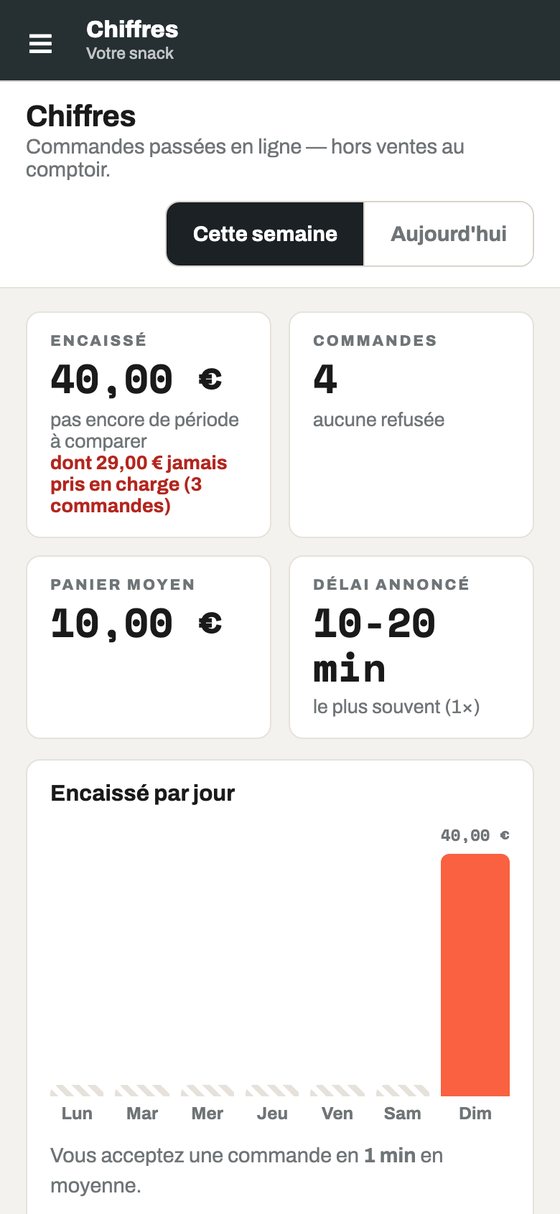 L'écran Chiffres du snack, avec des données de démonstration.